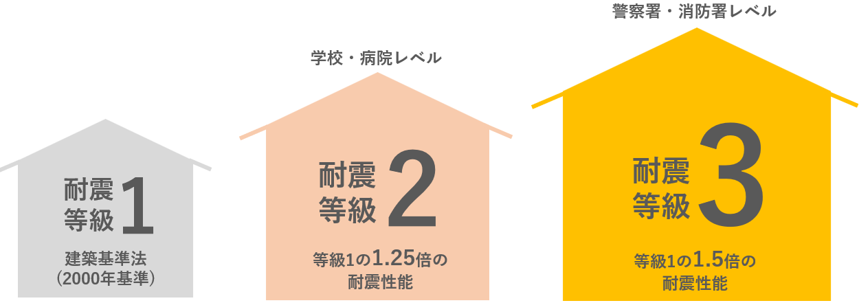 段階
